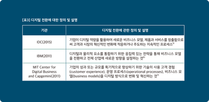 디지털 전환에 대한 정의 및 설명