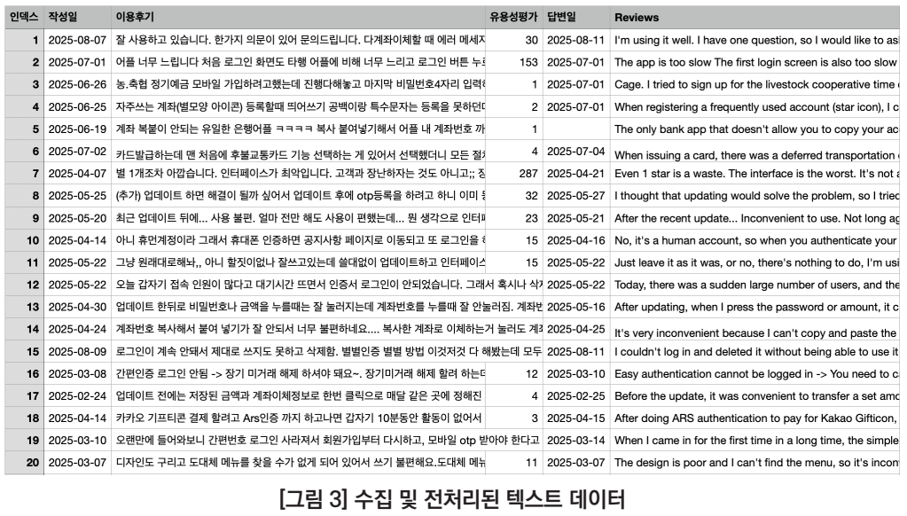 <표 Ⅲ-1> 주요 제조업종별 사업체 수, 종사자 수, 유형자산 증감률
